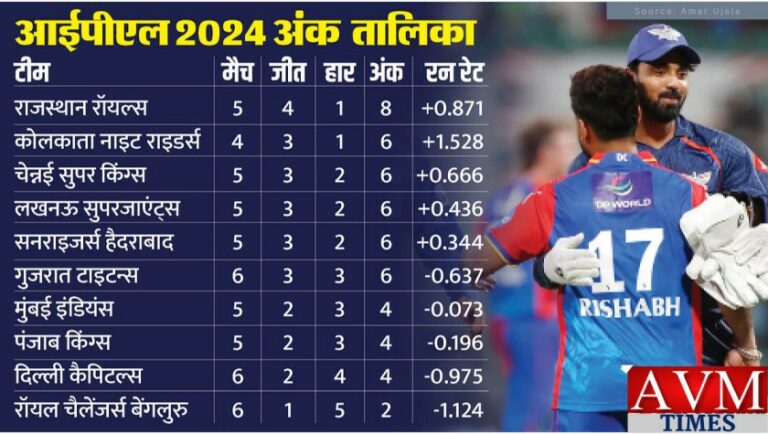 ipl points table