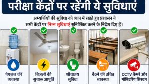 Exam center facilities infographic with water, electricity, toilet, seating and CCTV